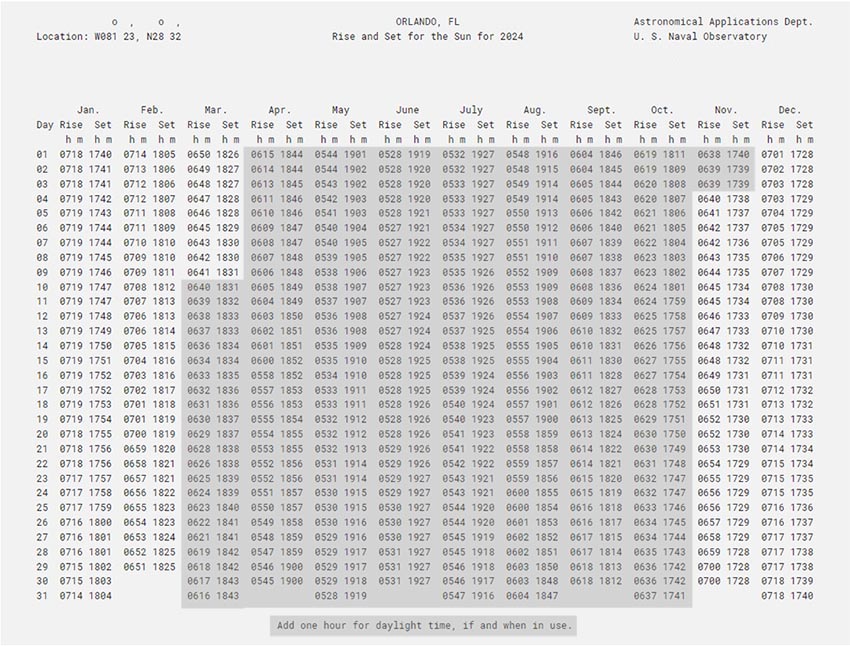 sunset today in orlando fl 2024