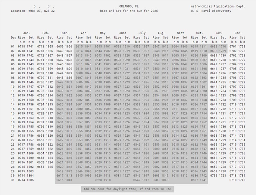 sunset today in orlando fl 2025